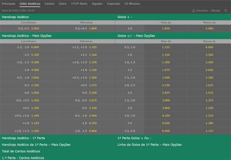asiatico bet|Tabela explicativa de linhas asiáticas nas apostas esportivas.